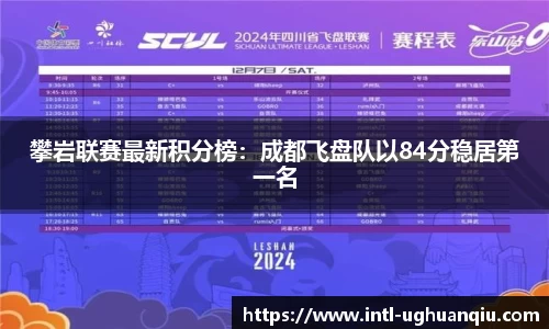 攀岩联赛最新积分榜：成都飞盘队以84分稳居第一名