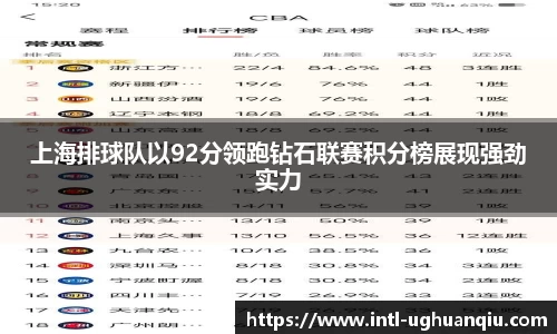上海排球队以92分领跑钻石联赛积分榜展现强劲实力